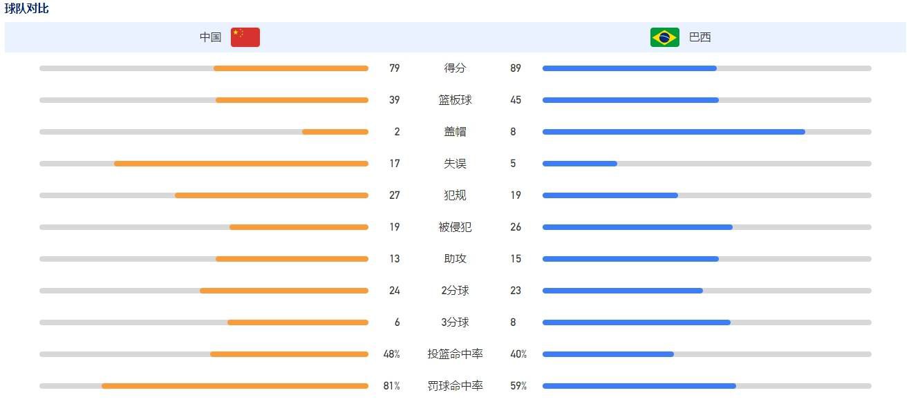 接下来曼联3场比赛，林德洛夫都很有可能不会出场。